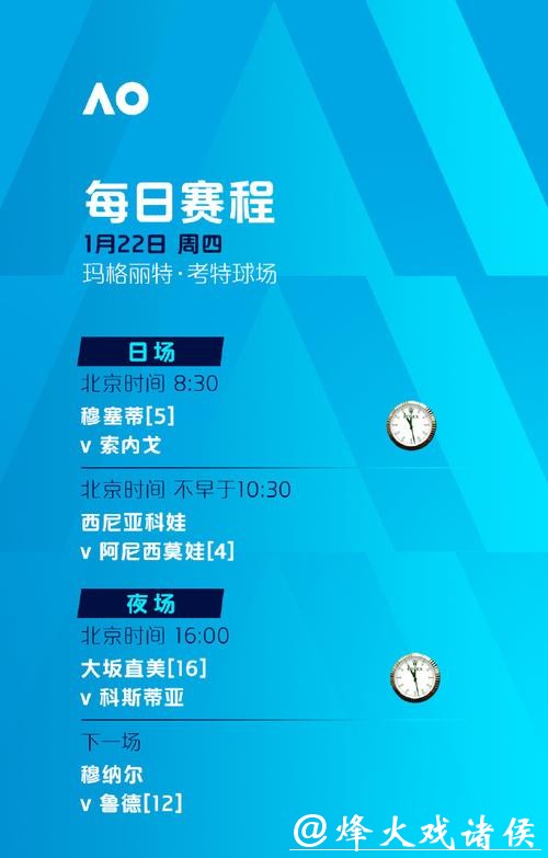 澳网第5比赛日赛程：三位中国选手冲击单打32强